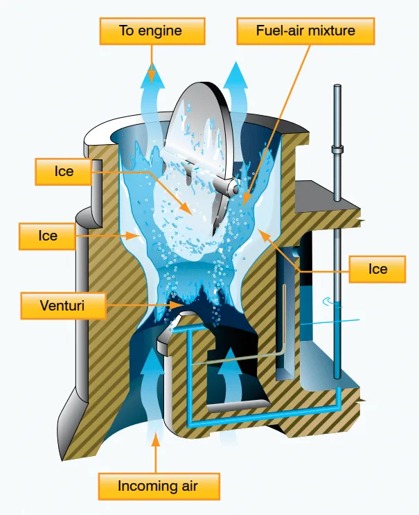 Pilot Rise Articles: Understanding Aircraft Icing: Types, Impacts, and Prevention