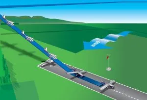 Mastering Crosswind Takeoffs and Landings: Safety Tips and Considerations