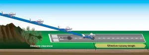 Mastering Crosswind Takeoffs and Landings: Safety Tips and Considerations