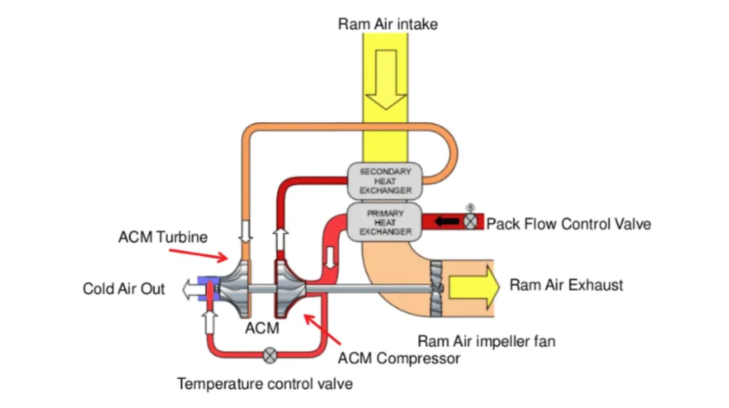 Understanding Aircraft Cabin Pressurization
