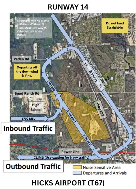 Pilot Rise Articles: Hicks Airfield - Traffic Pattern Entry & Exit Procedures (T67)