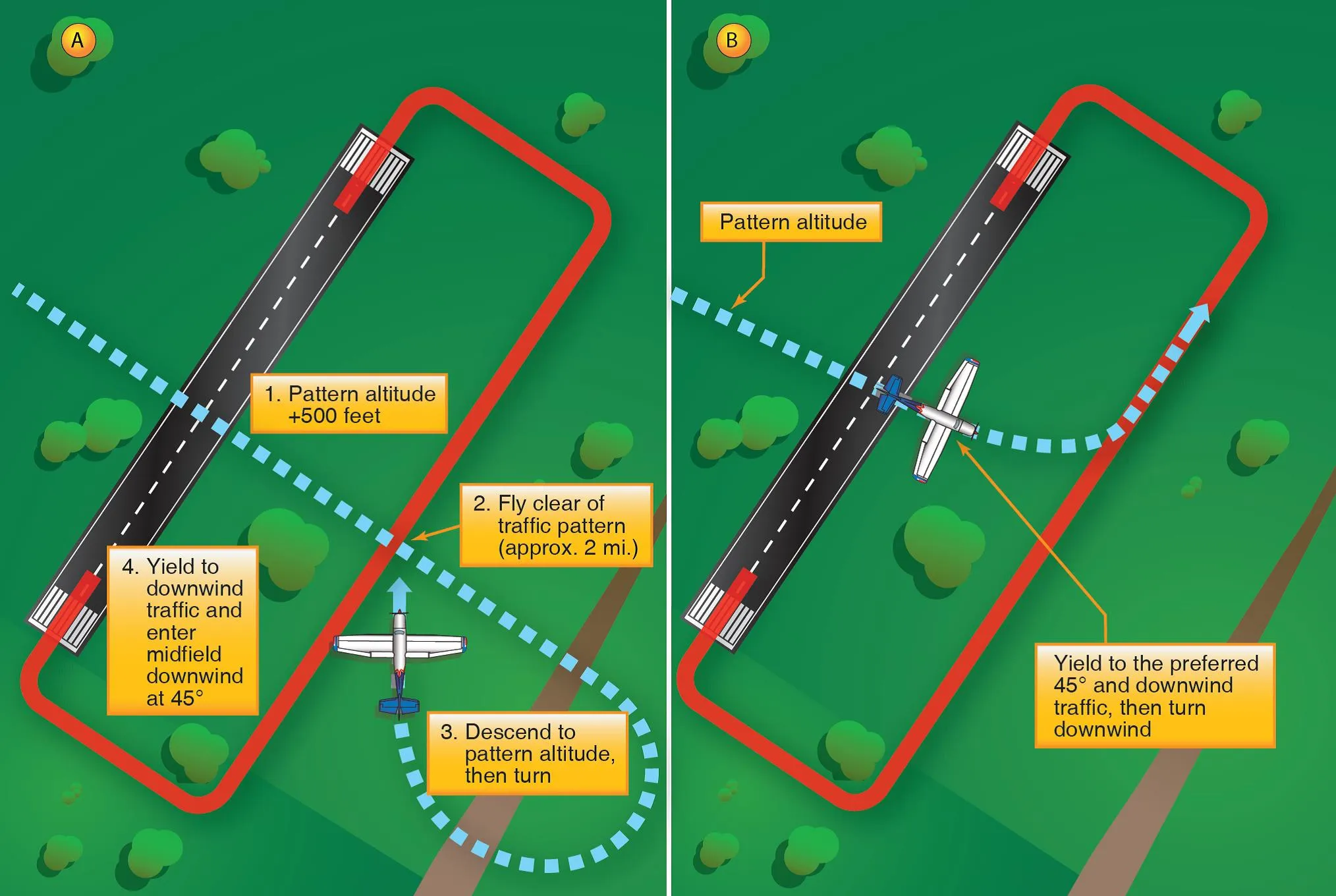 Pilot Rise Articles: Mastering Airport Pattern Entry and Exit Techniques