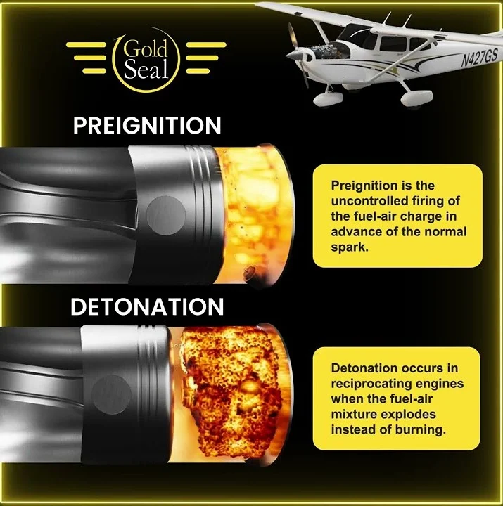 Comparison diagram of normal combustion, detonation, and pre-ignition in an aircraft cylinder